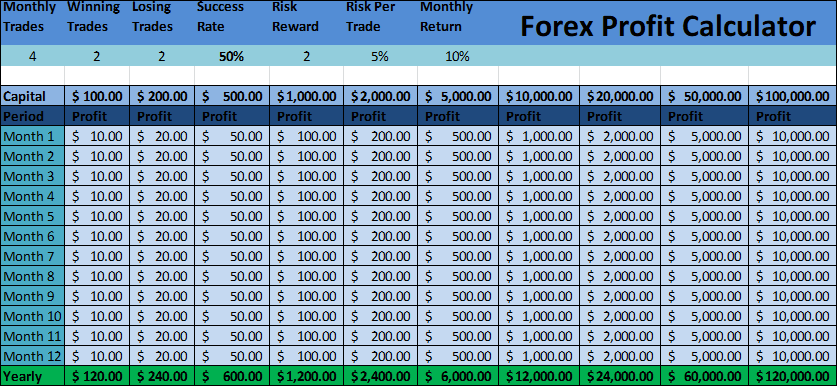 forex profit loss calculator excel